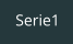 Serie1