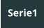 Serie1
