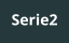 Serie2