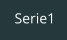 Serie1
