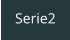 Serie2