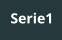 Serie1
