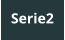 Serie2