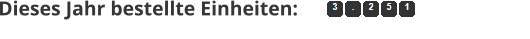 Dieses Jahr bestellte Einheiten: